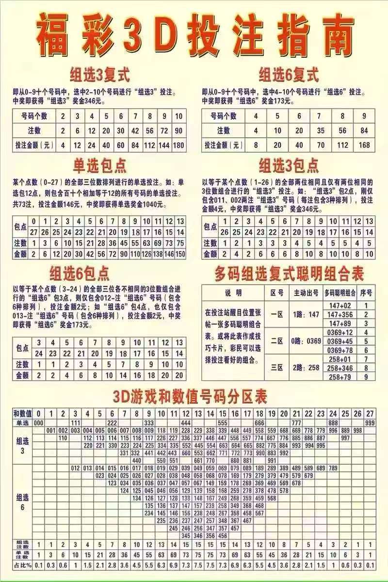 獎券規例